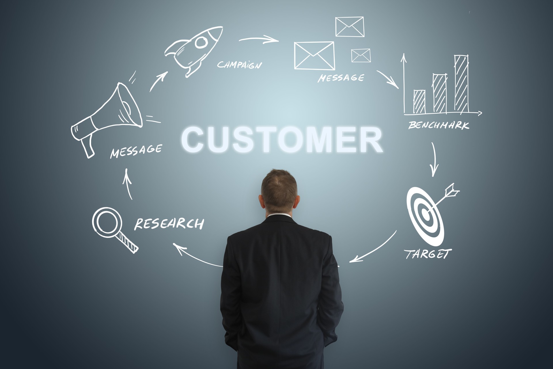 Customer marketing advertisement brand business strategy